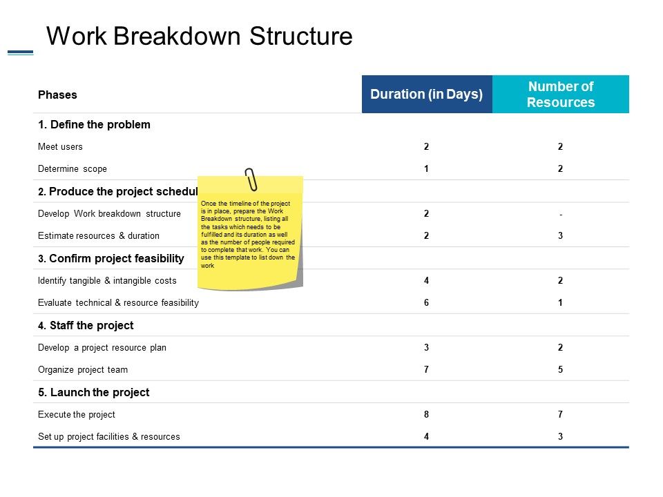Work_Breakdown_Structure_Ppt_PowerPoint_Presentation_Layouts_Elements_Slide_1.jpg