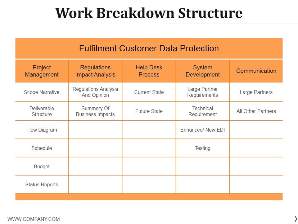 Work_Breakdown_Structure_Ppt_PowerPoint_Presentation_Portfolio_Designs_Slide_1.jpg