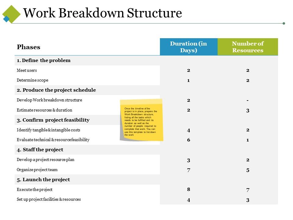 Work_Breakdown_Structure_Ppt_PowerPoint_Presentation_Show_Designs_Download_Slide_1.jpg
