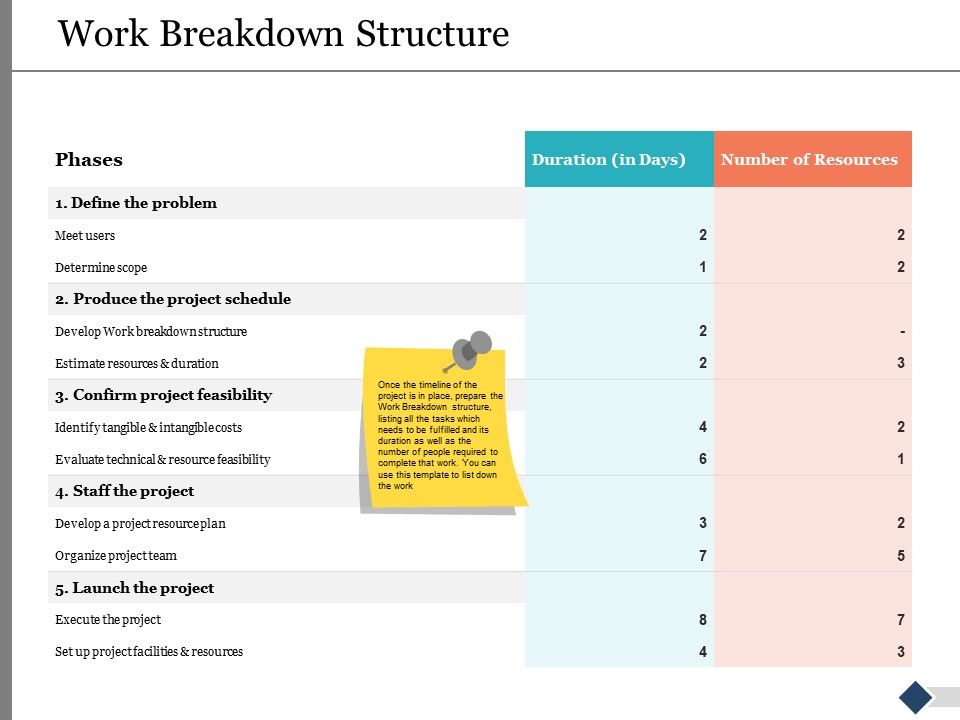 Work_Breakdown_Structure_Ppt_PowerPoint_Presentation_Styles_Slides_Slide_1.jpg