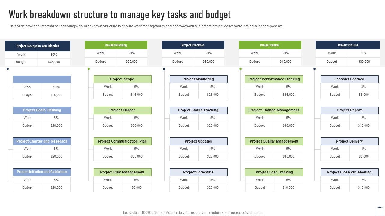Work_Breakdown_Structure_To_Manage_Key_Tasks_And_Budget_Project_Managers_Playbook_Information_PDF_Slide_1.jpg