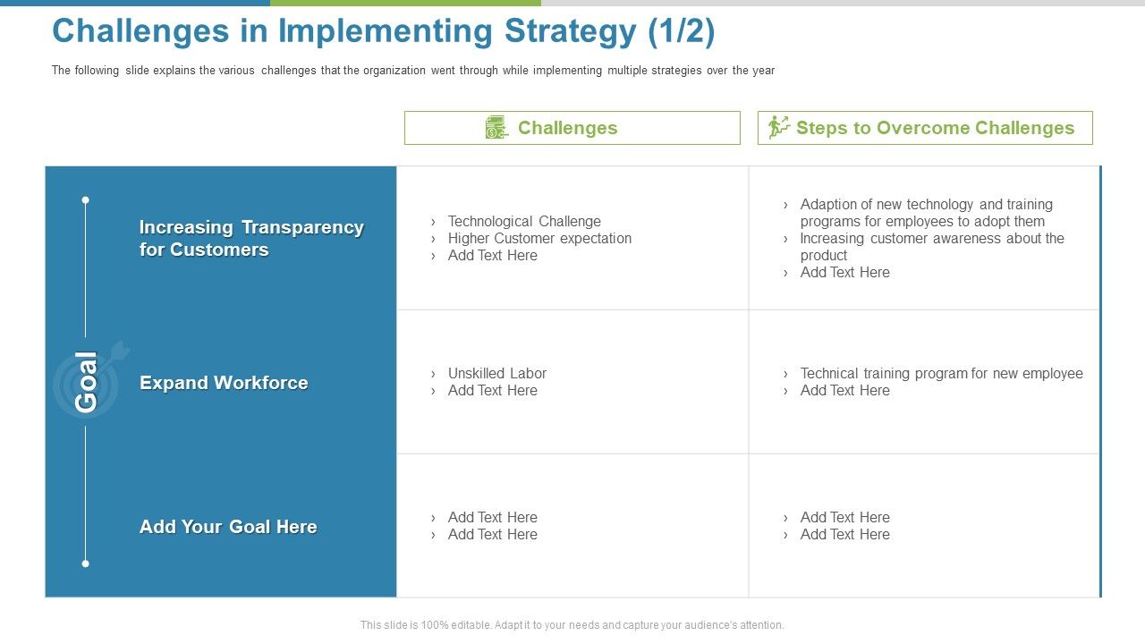 Work_Execution_Liability_Challenges_In_Implementing_Strategy_Goal_Ppt_Layouts_Structure_PDF_Slide_1.jpg