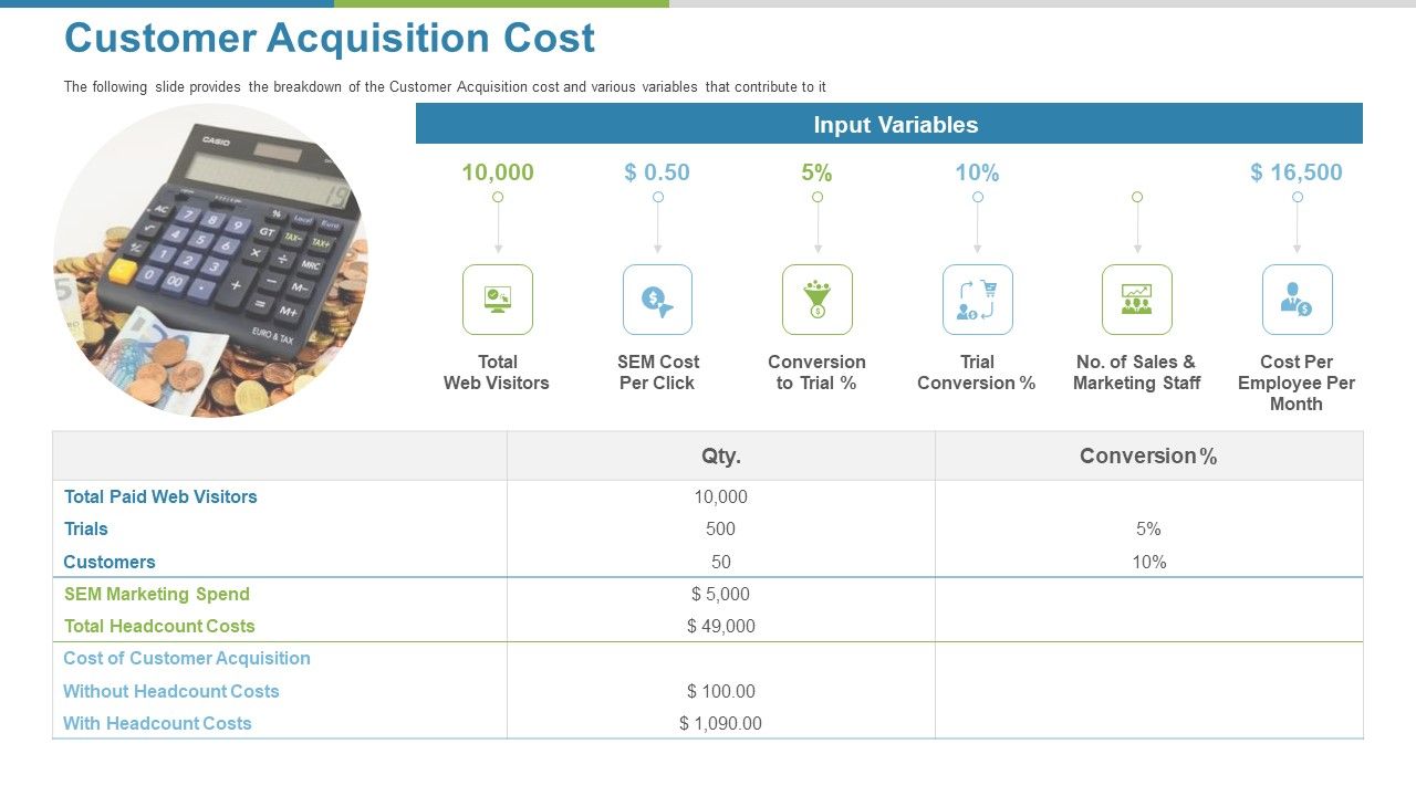 Work_Execution_Liability_Customer_Acquisition_Cost_Ppt_Slides_Brochure_PDF_Slide_1.jpg