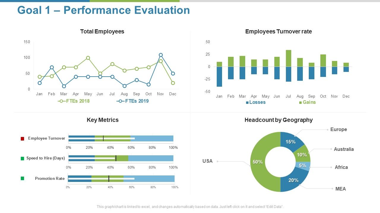 Work_Execution_Liability_Goal_1_Performance_Evaluation_Ppt_Inspiration_Picture_PDF_Slide_1.jpg