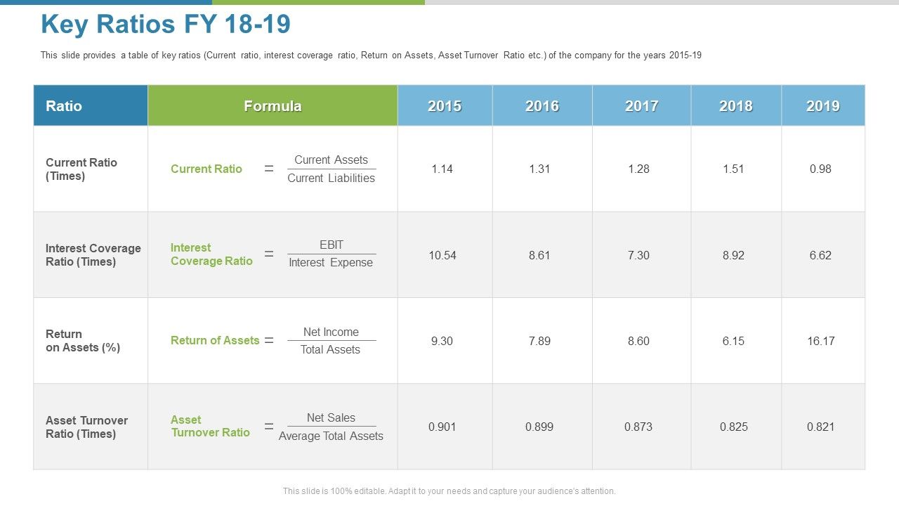 Work_Execution_Liability_Key_Ratios_FY_18_To_19_Ppt_Infographics_Topics_PDF_Slide_1.jpg