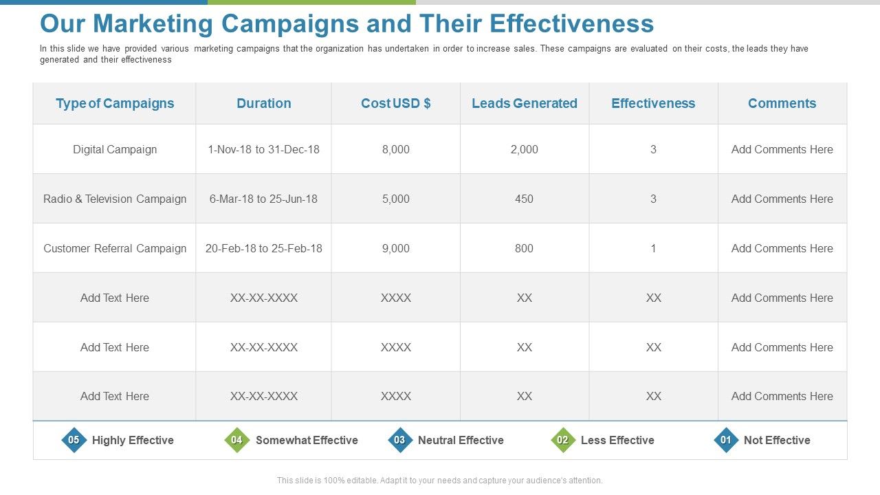 Work_Execution_Liability_Our_Marketing_Campaigns_And_Their_Effectiveness_Ppt_Styles_Samples_PDF_Slide_1.jpg