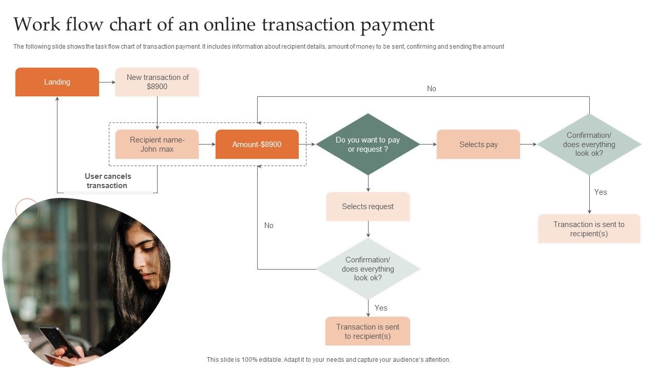 Work_Flow_Chart_Of_An_Online_Transaction_Payment_Inspiration_PDF_Slide_1.jpg