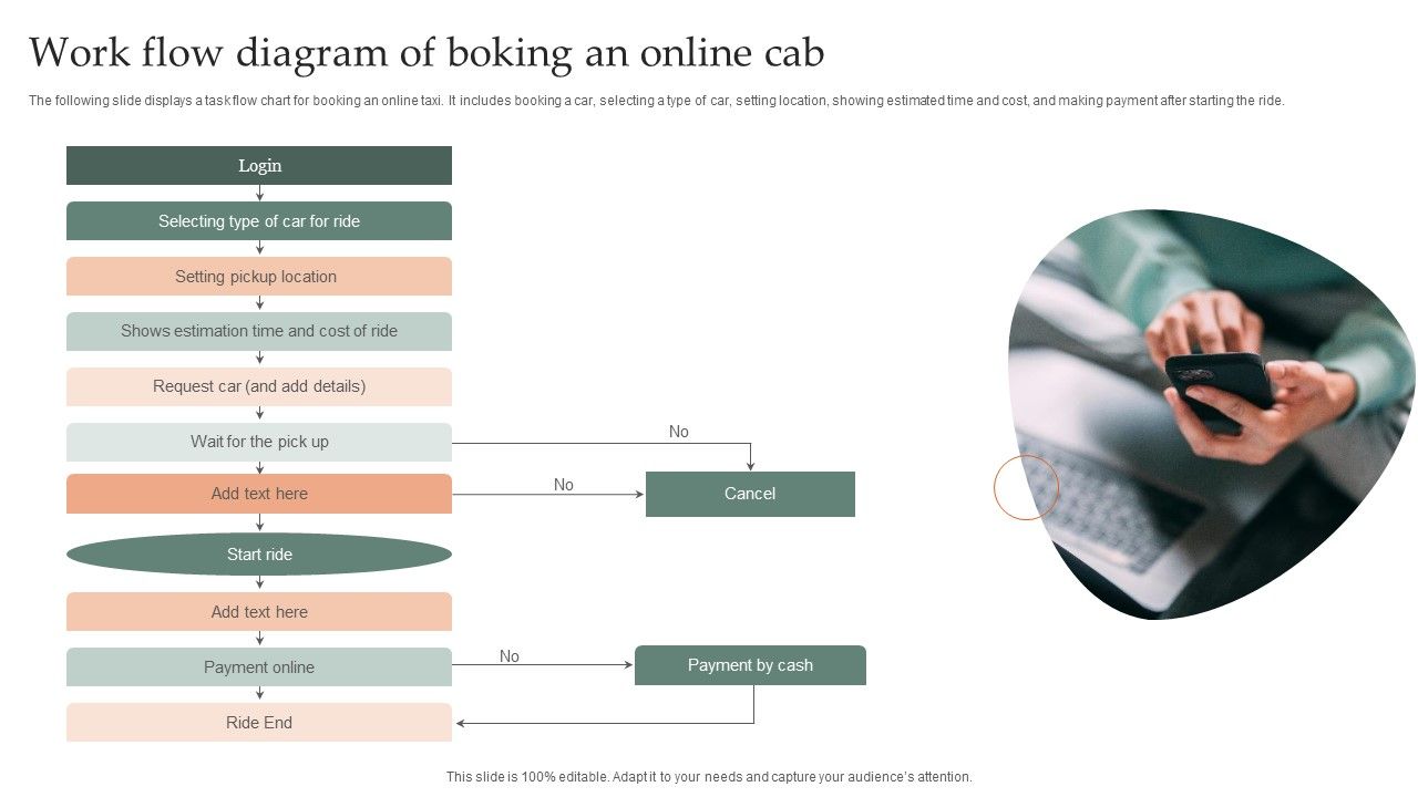 Work_Flow_Diagram_Of_Boking_An_Online_Cab_Demonstration_PDF_Slide_1.jpg