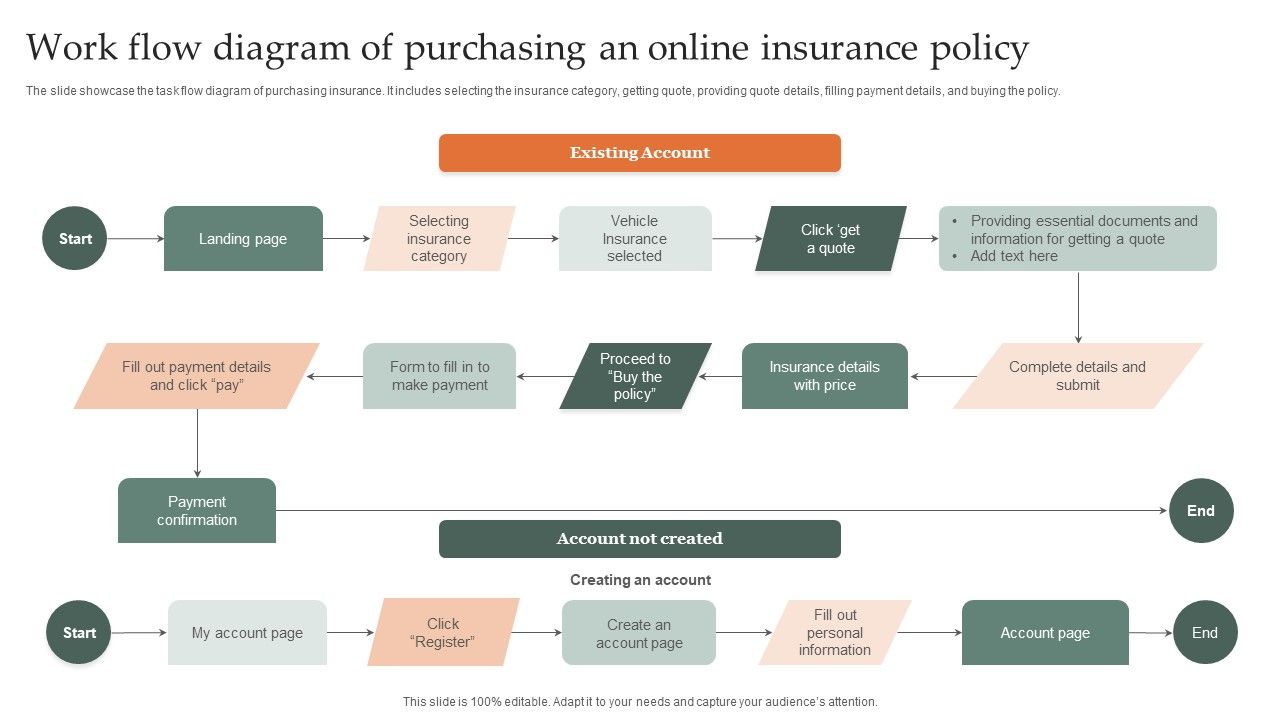 Work_Flow_Diagram_Of_Purchasing_An_Online_Insurance_Policy_Diagrams_PDF_Slide_1.jpg
