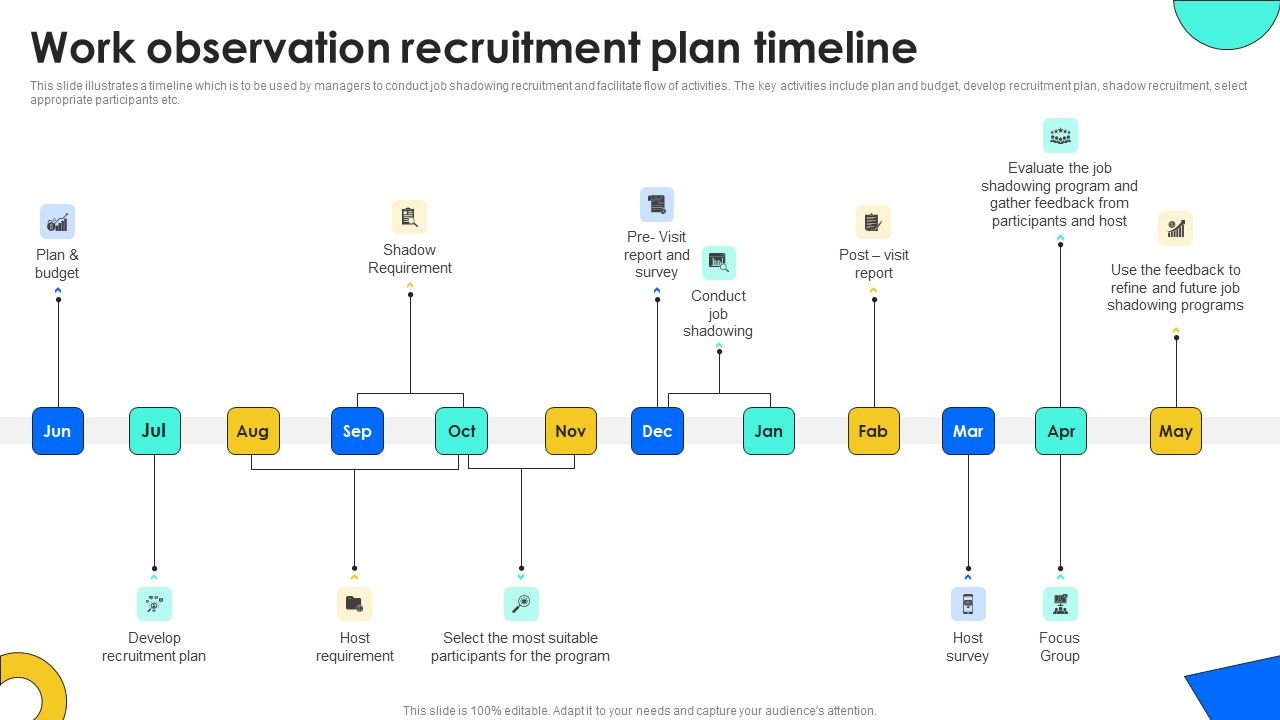 Work_Observation_Recruitment_Plan_Timeline_Summary_PDF_Slide_1.jpg