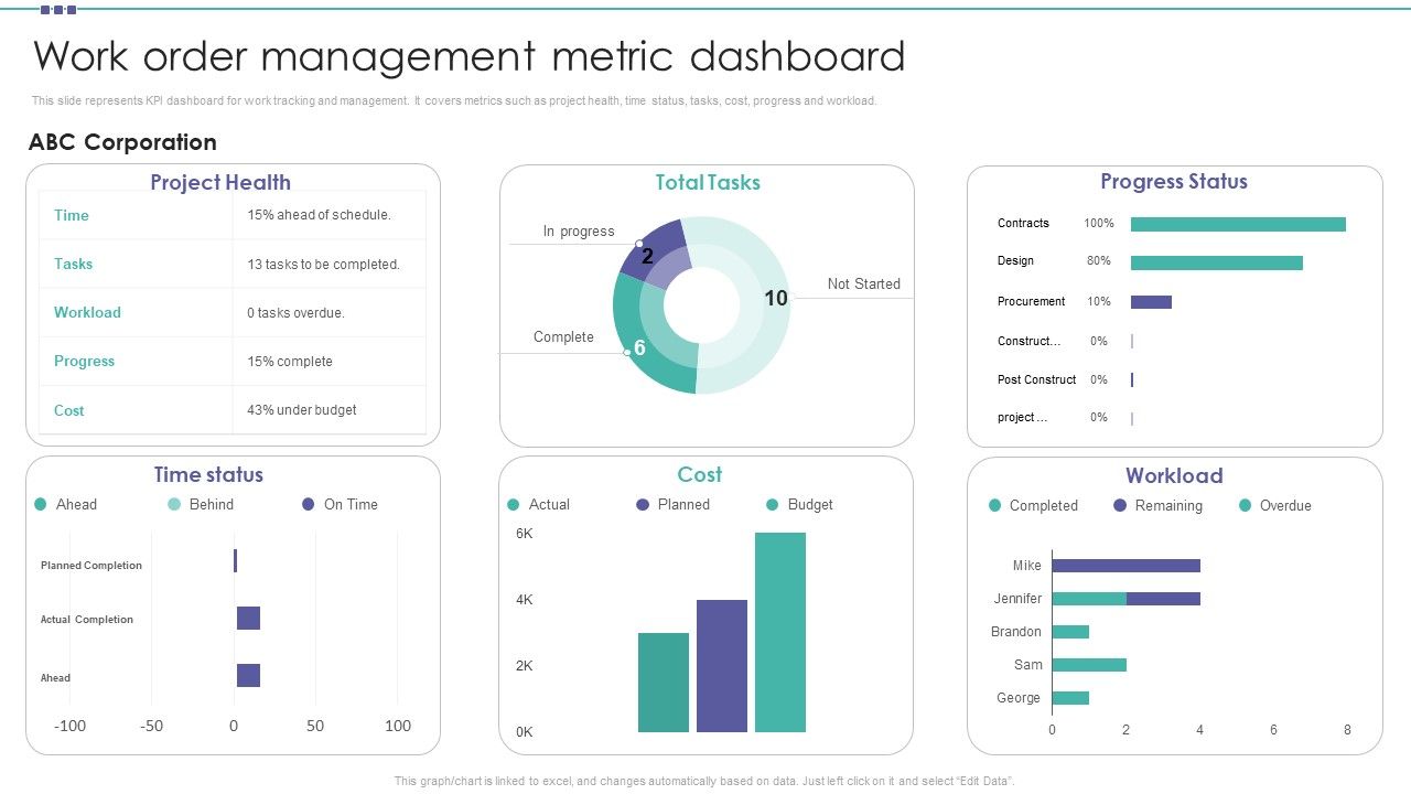 Work_Order_Management_Metric_Dashboard_Organization_Physical_Assets_Template_PDF_Slide_1.jpg