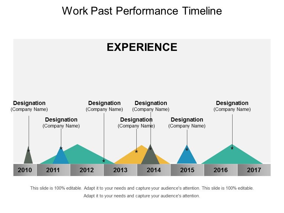 Work_Past_Performance_Timeline_Ppt_PowerPoint_Presentation_Summary_Samples_Slide_1.jpg