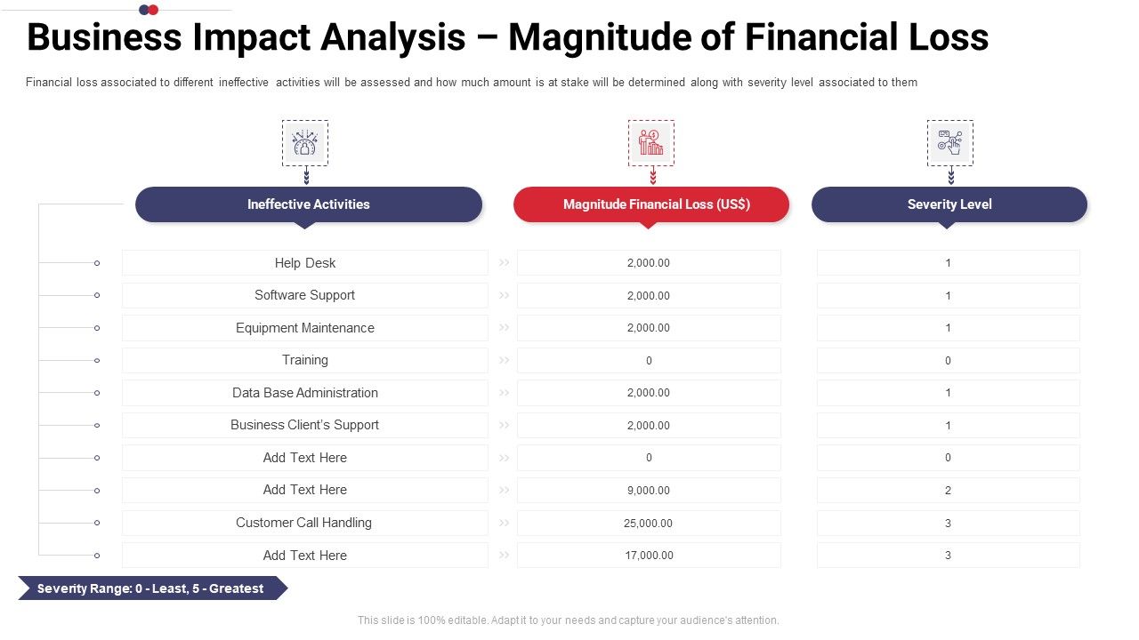 Work_Prioritization_Procedure_Business_Impact_Analysis_Magnitude_Of_Financial_Loss_Brochure_PDF_Slide_1.jpg
