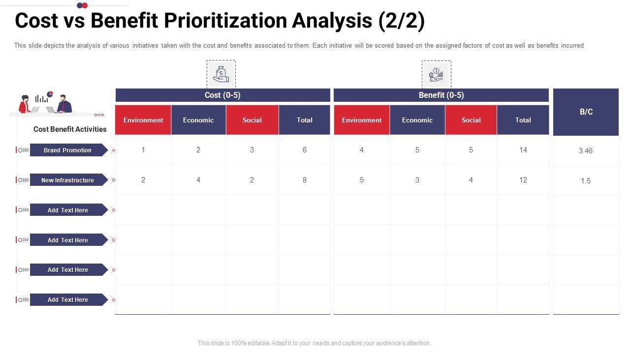 Work_Prioritization_Procedure_Cost_Vs_Benefit_Prioritization_Analysis_Economic_Rules_PDF_Slide_1.jpg