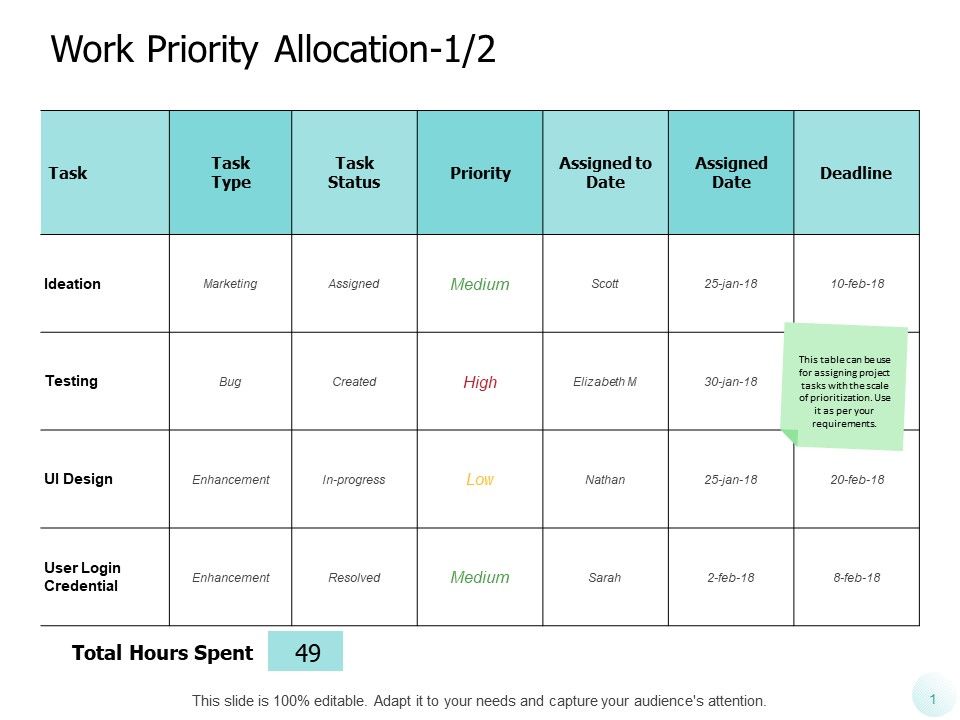 Work_Priority_Allocation_Ideation_Ppt_PowerPoint_Presentation_Infographic_Template_Layouts_Slide_1.jpg