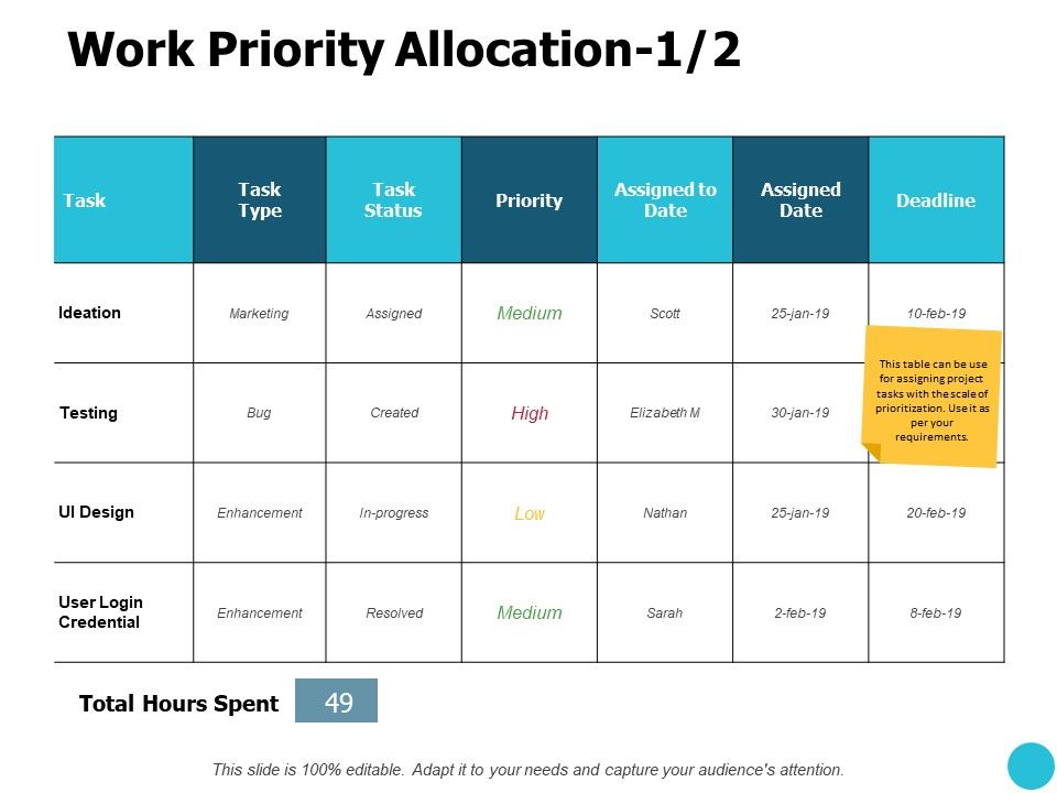 Work_Priority_Allocation_Ppt_PowerPoint_Presentation_Inspiration_Graphics_Design_Slide_1.jpg