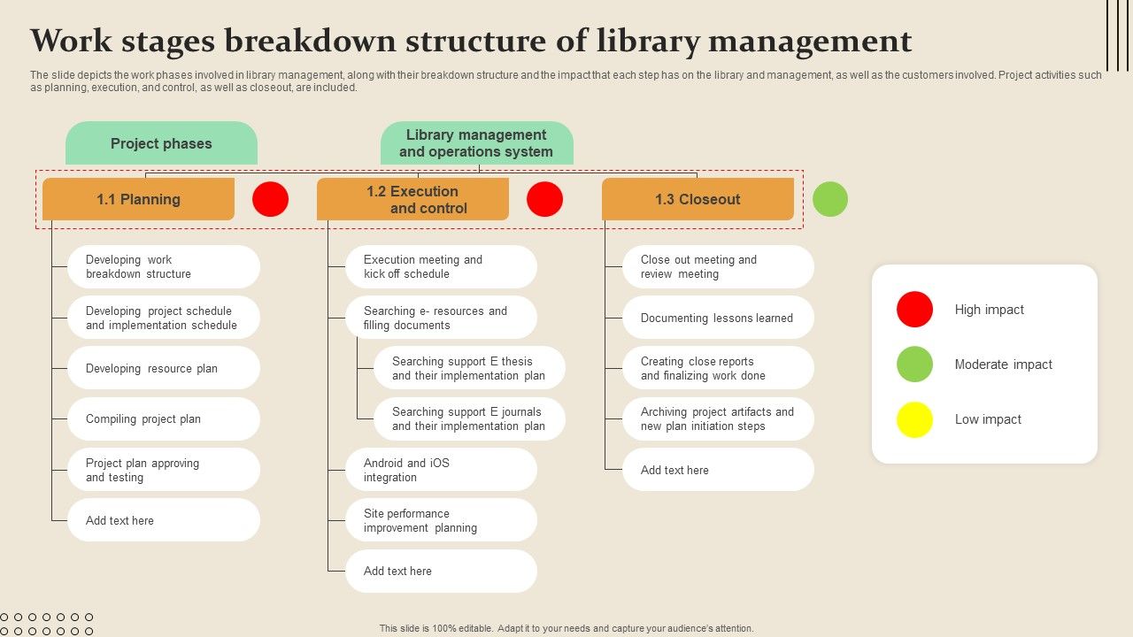 Work_Stages_Breakdown_Structure_Of_Library_Management_Microsoft_PDF_Slide_1.jpg
