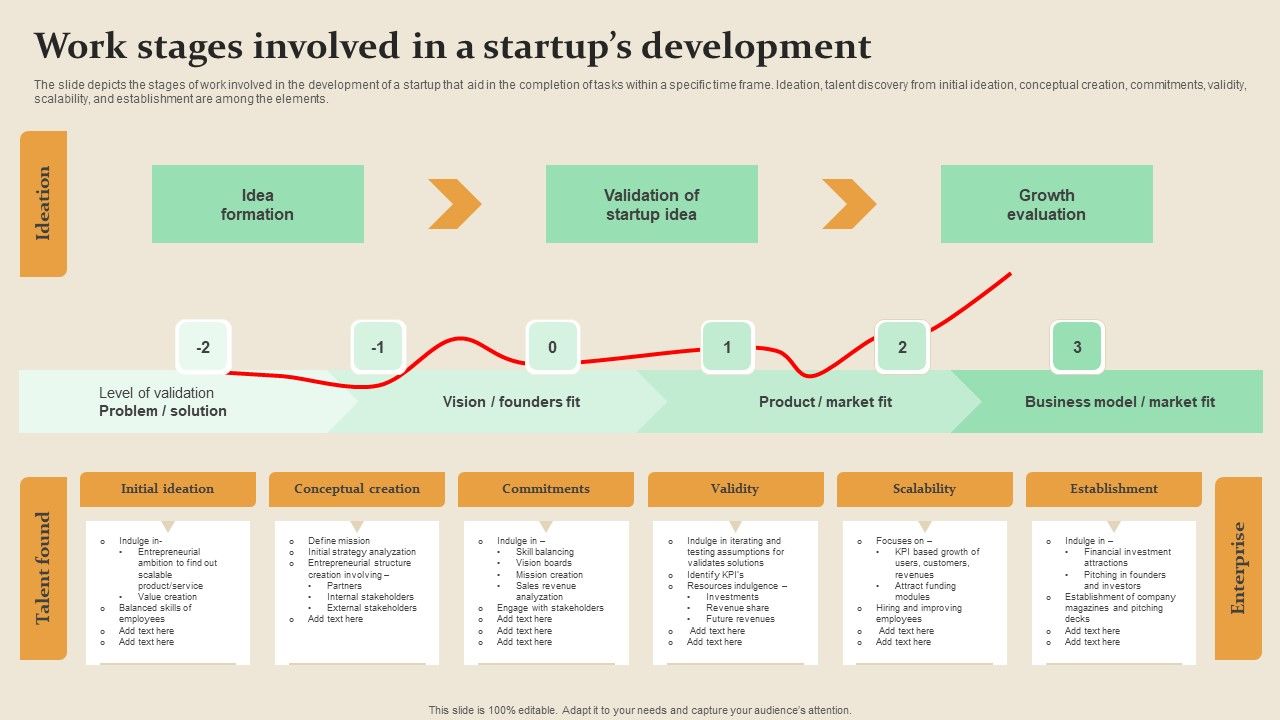 Work_Stages_Involved_In_A_Startups_Development_Elements_PDF_Slide_1.jpg
