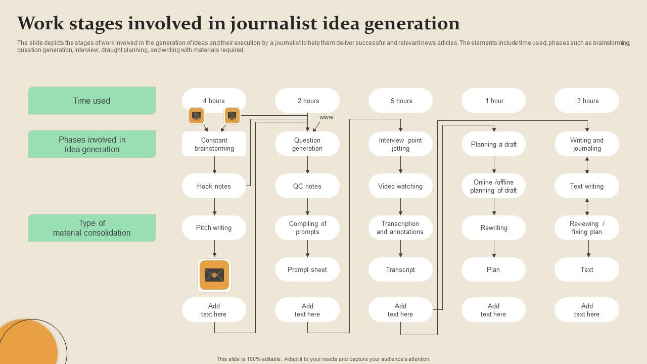 Work_Stages_Involved_In_Journalist_Idea_Generation_Rules_PDF_Slide_1.jpg