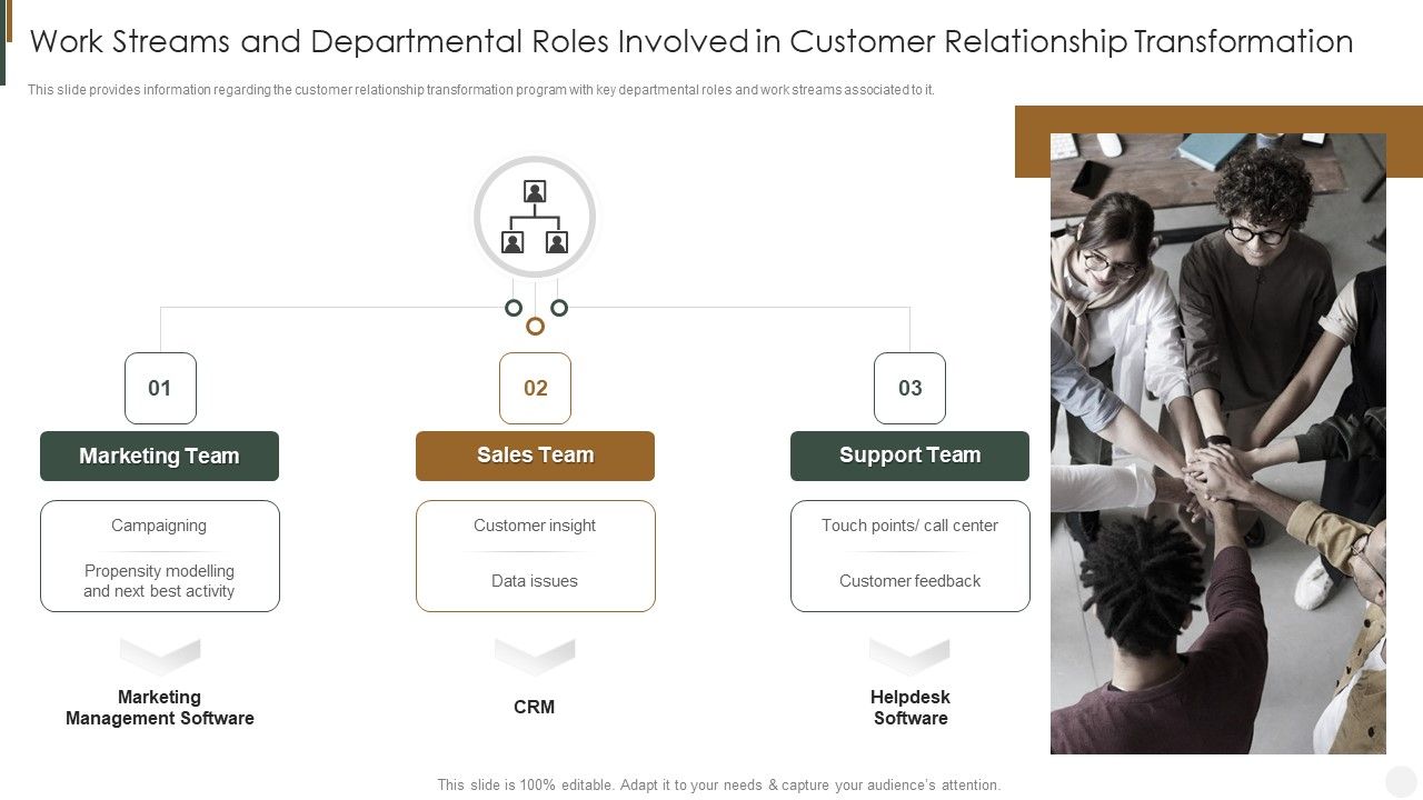 Work_Streams_And_Departmental_Roles_Relationship_Transformation_Strategies_To_Improve_Customer_Pictures_PDF_Slide_1.jpg
