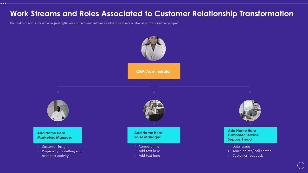 Work_Streams_And_Roles_Associated_To_Customer_Relationship_Transformation_Guidelines_PDF_Slide_1.jpg