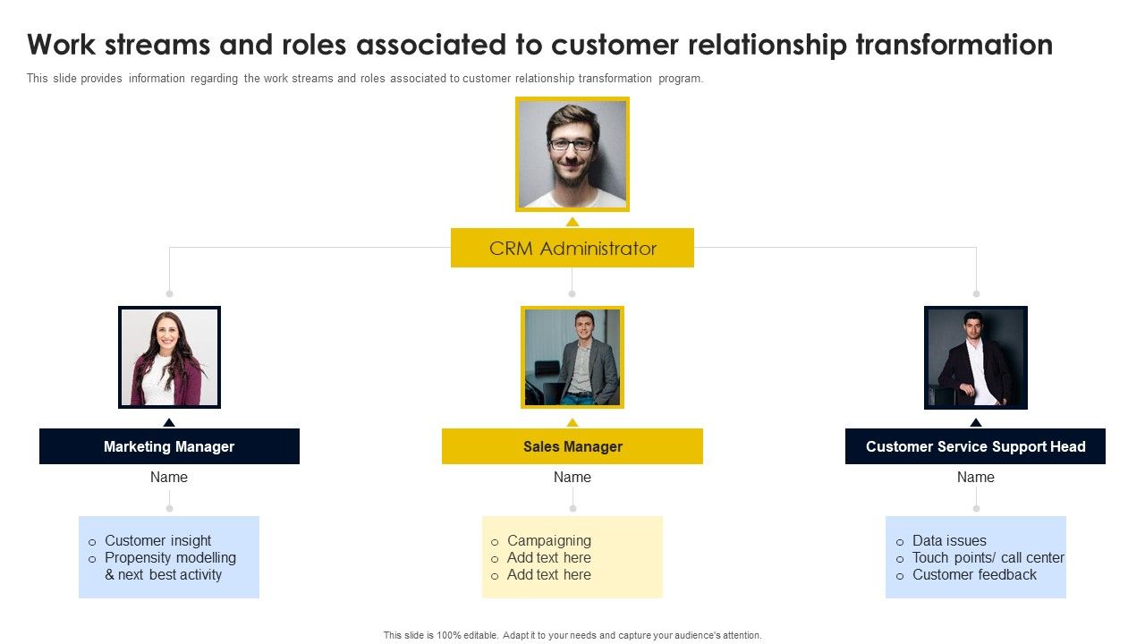 Work_Streams_And_Roles_Associated_To_Customer_Relationship_Transformation_Template_PDF_Slide_1.jpg