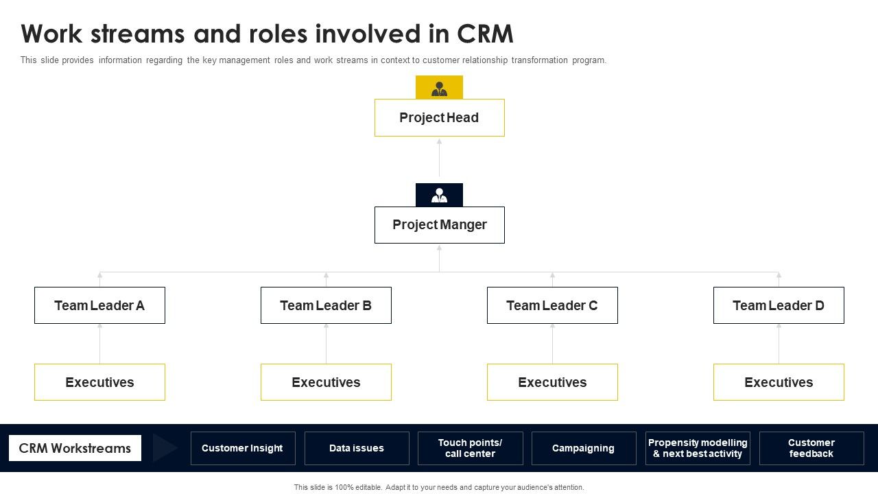 Work_Streams_And_Roles_Involved_In_CRM_Microsoft_PDF_Slide_1.jpg