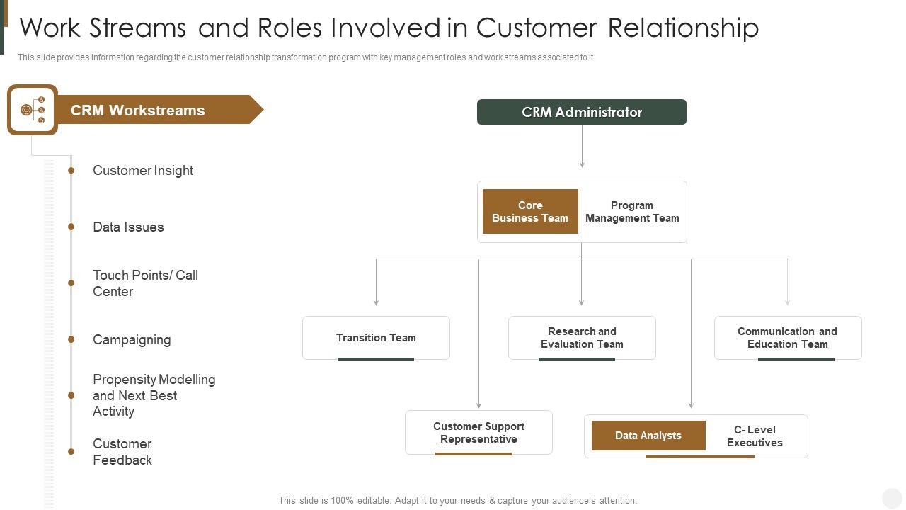 Work_Streams_And_Roles_Involved_In_Customer_Relationship_Strategies_To_Improve_Customer_Microsoft_PDF_Slide_1.jpg