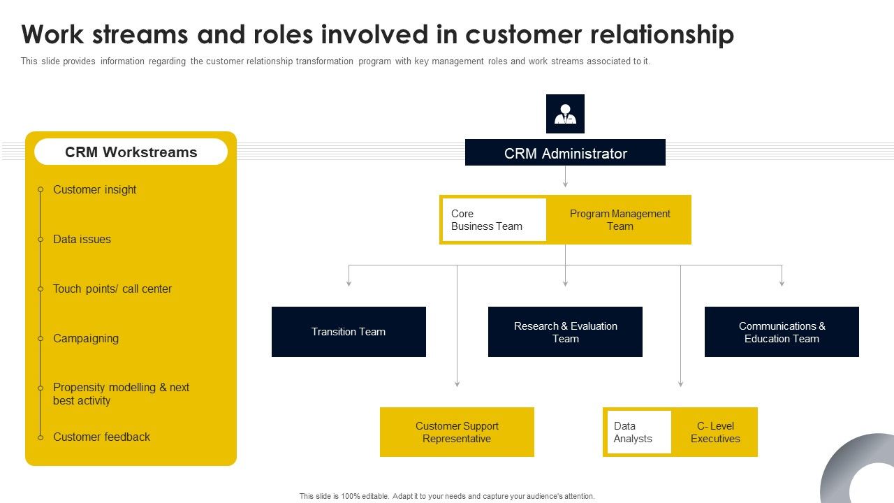 Work_Streams_And_Roles_Involved_In_Customer_Relationship_Summary_PDF_Slide_1.jpg