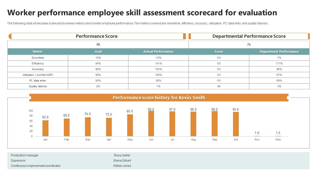 Worker_Performance_Employee_Skill_Assessment_Scorecard_For_Evaluation_Summary_PDF_Slide_1.jpg