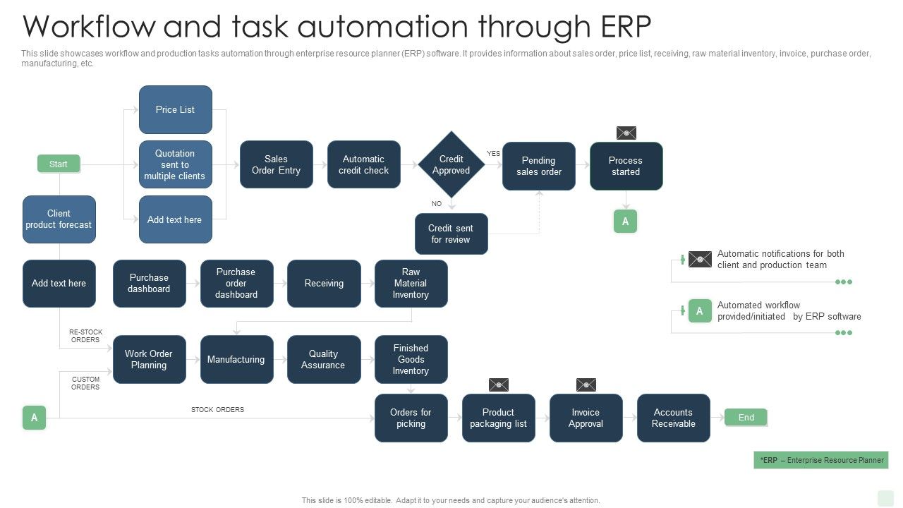 Workflow_And_Task_Automation_Through_Erp_Automated_Manufacturing_Process_Deployment_Designs_PDF_Slide_1.jpg