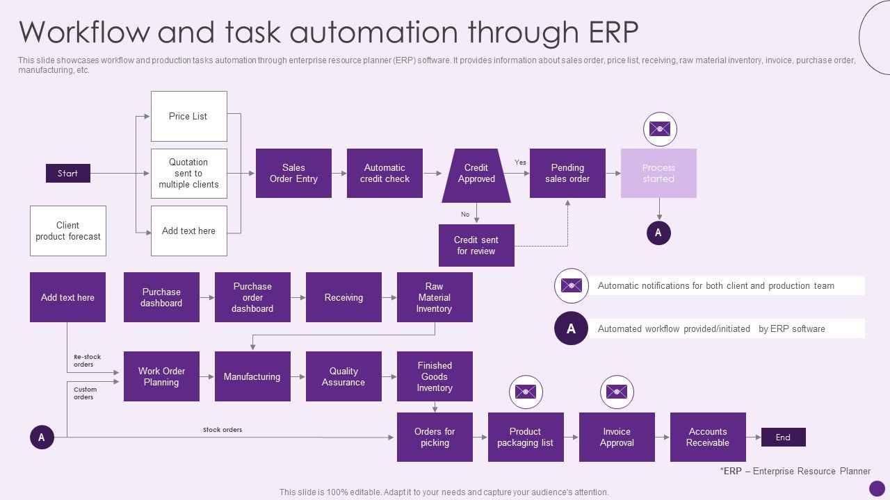 Workflow_And_Task_Automation_Through_Erp_Deploying_Automation_To_Enhance_Clipart_PDF_Slide_1.jpg