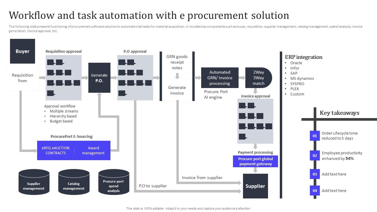 Workflow_And_Task_Automation_With_E_Procurement_Solution_Ppt_PowerPoint_Presentation_File_Portfolio_PDF_Slide_1.jpg
