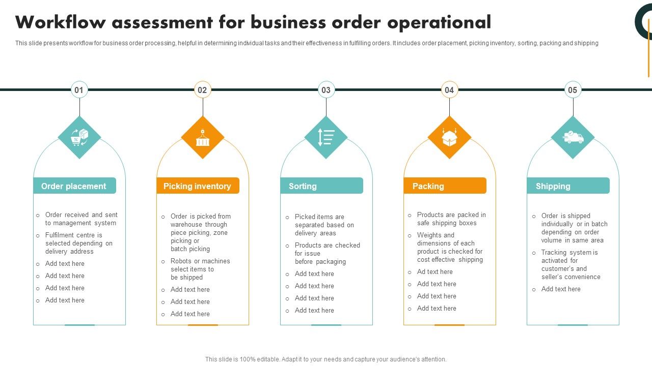 Workflow_Assessment_For_Business_Order_Operational_Guidelines_PDF_Slide_1.jpg