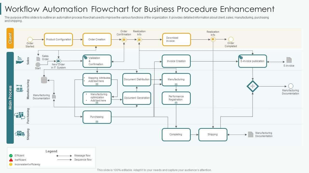 Workflow_Automation_Flowchart_For_Business_Procedure_Enhancement_Download_PDF_Slide_1.jpg