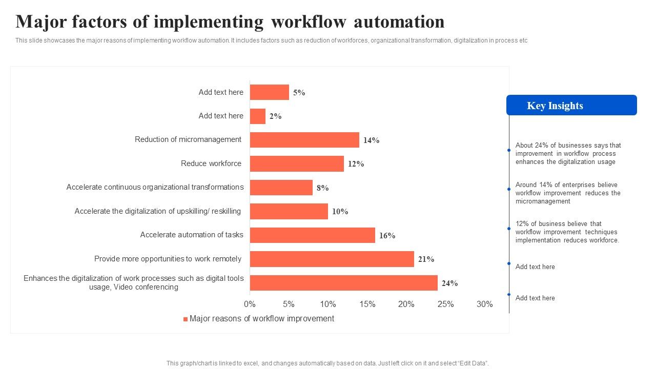 Workflow_Automation_For_Optimizing_Organizational_Processes_Major_Factors_Of_Implementing_Workflow_Introduction_PDF_Slide_1.jpg