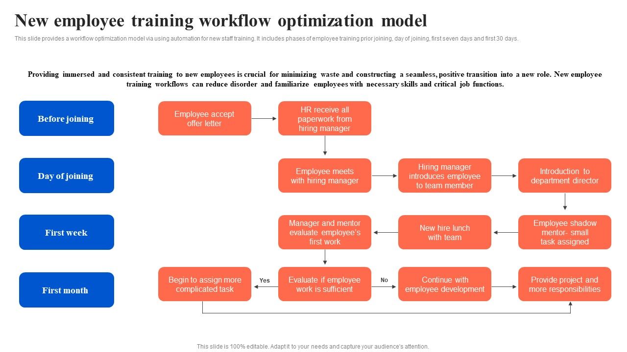 Workflow_Automation_For_Optimizing_Organizational_Processes_New_Employee_Training_Workflow_Optimization_Brochure_PDF_Slide_1.jpg