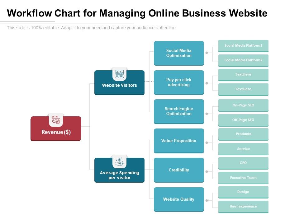 Workflow_Chart_For_Managing_Online_Business_Website_Ppt_PowerPoint_Presentation_File_Graphics_Download_PDF_Slide_1.jpg
