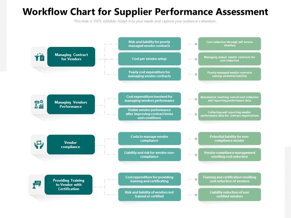 Workflow_Chart_For_Supplier_Performance_Assessment_Ppt_PowerPoint_Presentation_Gallery_File_Formats_PDF_Slide_1.jpg