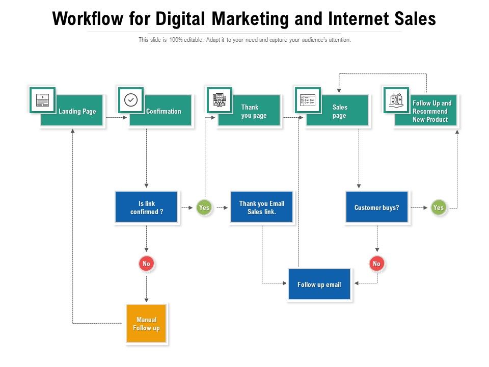 Workflow_For_Digital_Marketing_And_Internet_Sales_Ppt_PowerPoint_Presentation_Gallery_Graphics_Pictures_PDF_Slide_1.jpg