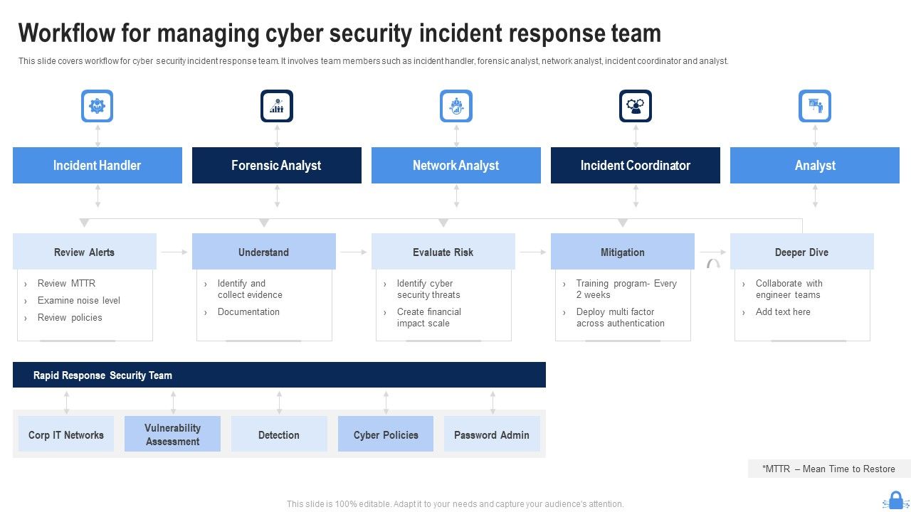 Workflow_For_Managing_Cyber_Security_Incident_Response_Team_Brochure_PDF_Slide_1.jpg