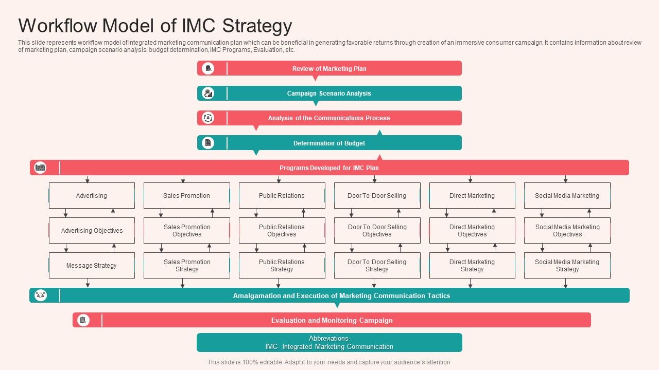 Workflow_Model_Of_IMC_Strategy_Topics_PDF_Slide_1.jpg