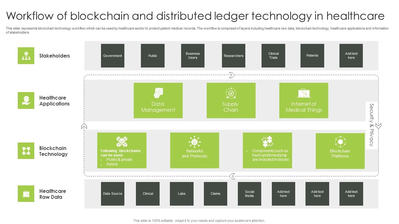 Workflow_Of_Blockchain_And_Distributed_Ledger_Technology_In_Healthcare_Introduction_PDF_Slide_1.jpg