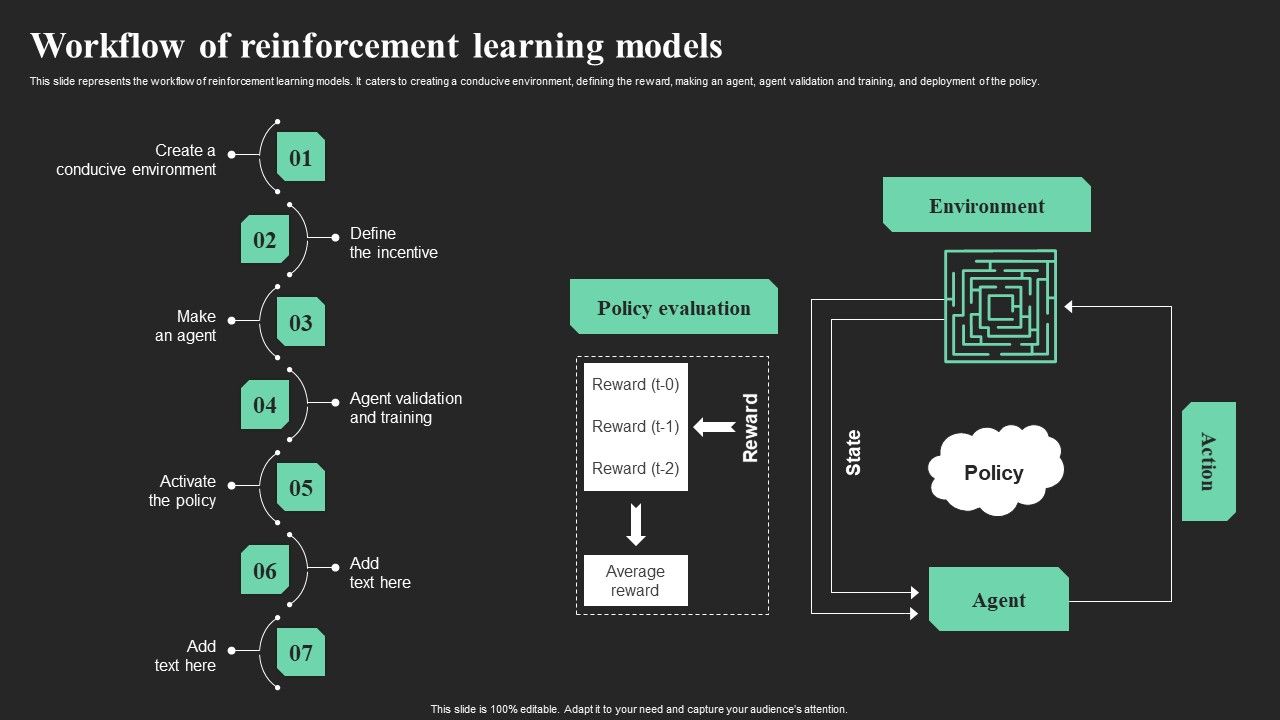 Workflow_Of_Reinforcement_Learning_Models_Ppt_Ideas_Slide_Portrait_PDF_Slide_1.jpg
