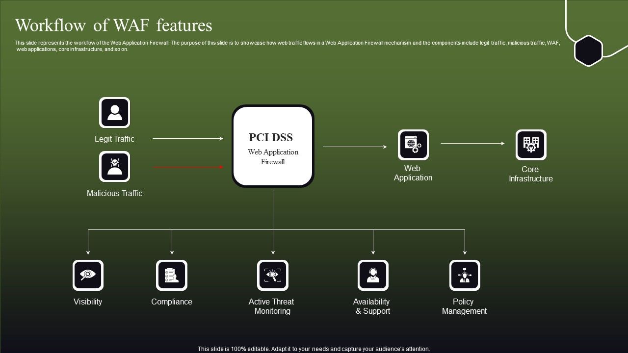 Workflow_Of_WAF_Features_Ppt_Inspiration_Gridlines_PDF_Slide_1.jpg