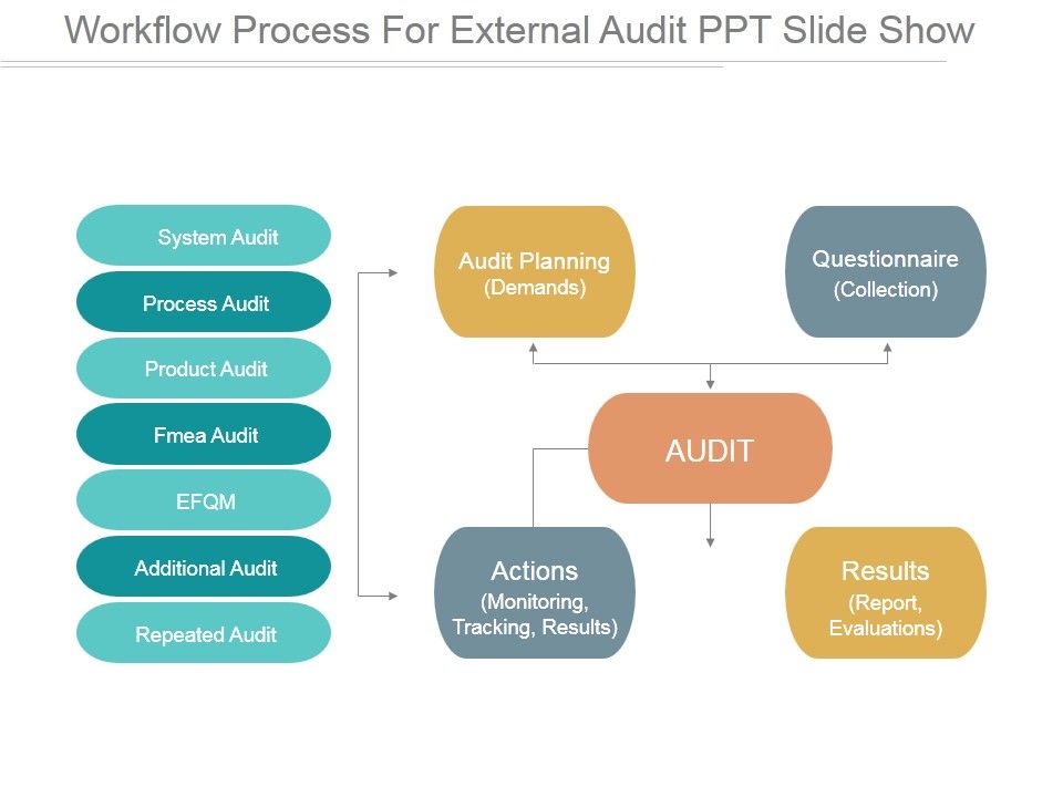 Workflow_Process_For_External_Audit_Ppt_PowerPoint_Presentation_Portfolio_Slide_1.jpg