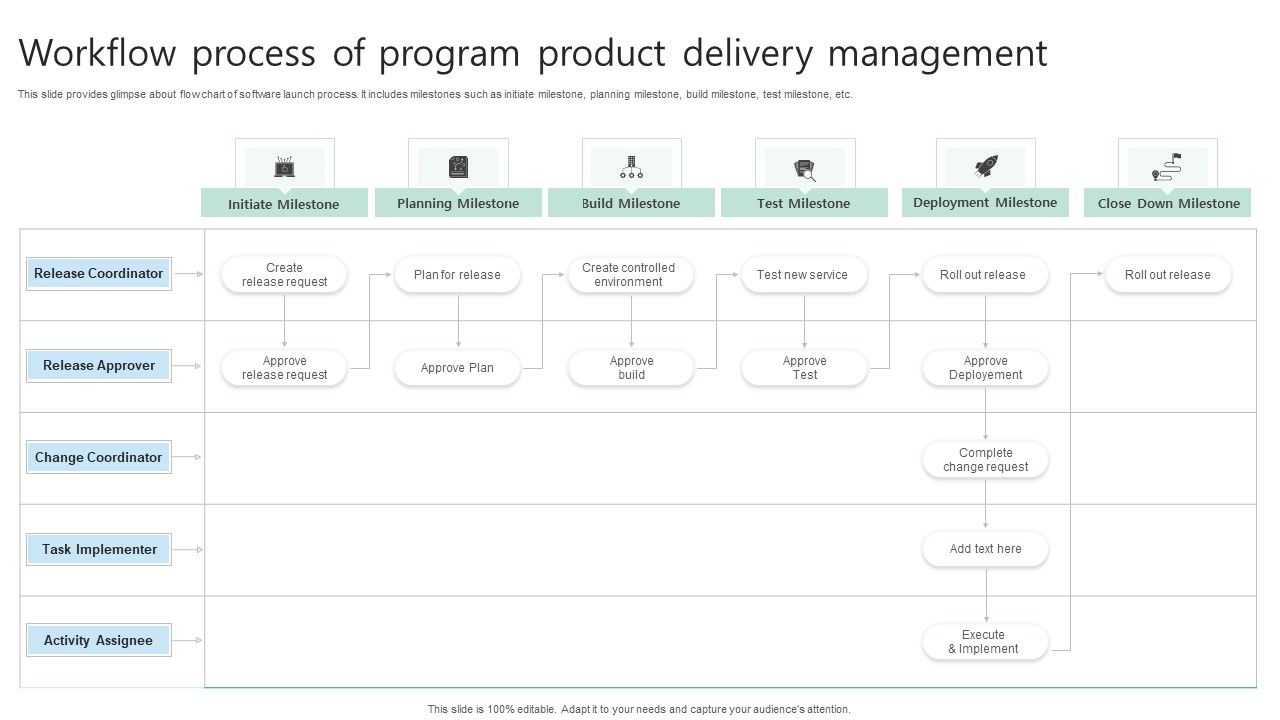 Workflow_Process_Of_Program_Product_Delivery_Management_Ppt_Ideas_Elements_PDF_Slide_1.jpg