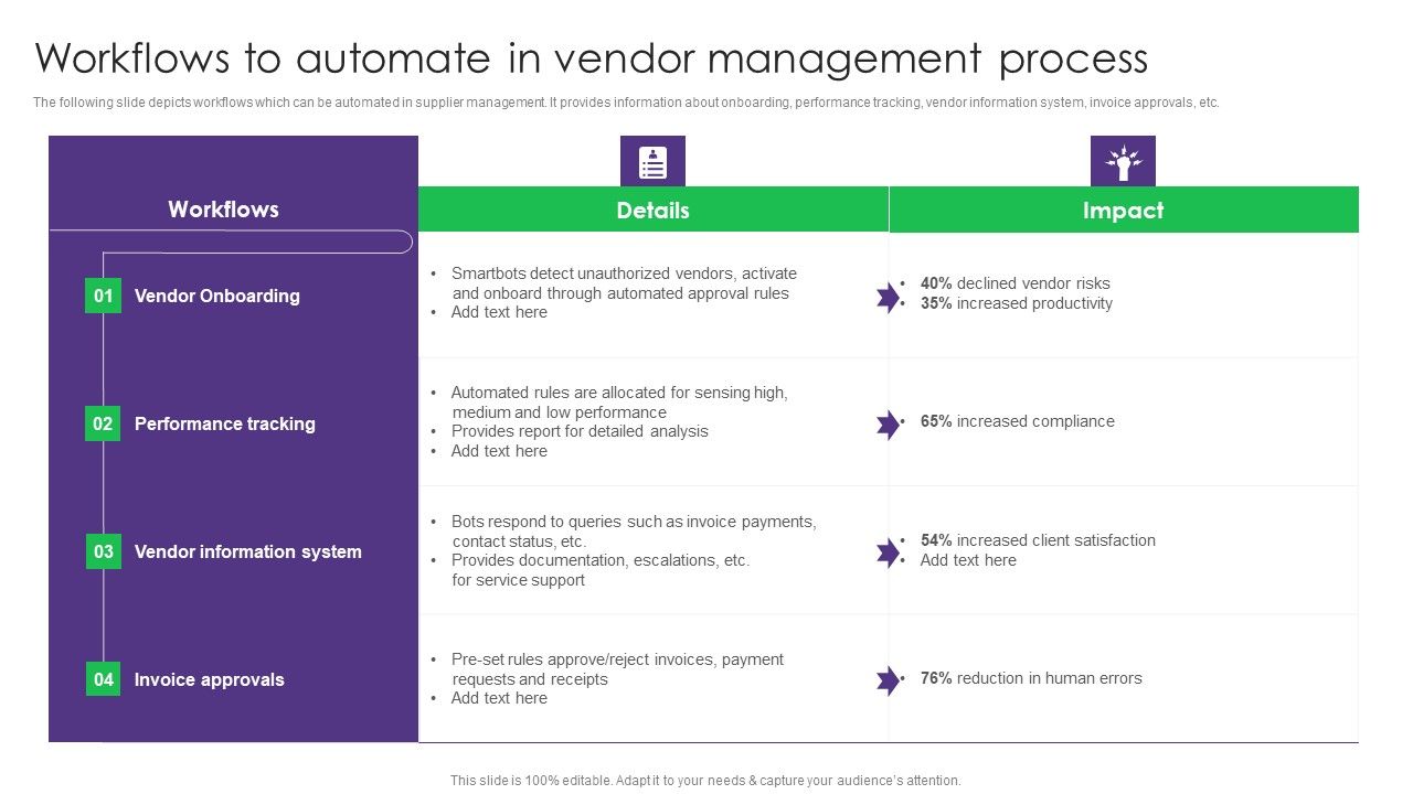 Workflows_To_Automate_In_Vendor_Management_Process_Vendor_Management_System_Deployment_Template_PDF_Slide_1.jpg