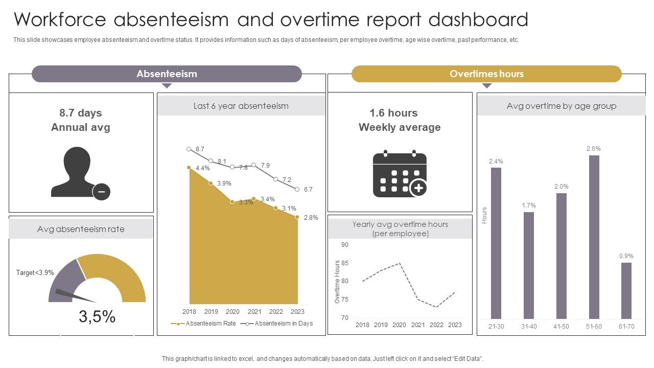 Workforce_Absenteeism_And_Overtime_Report_Dashboard_Structure_PDF_Slide_1.jpg