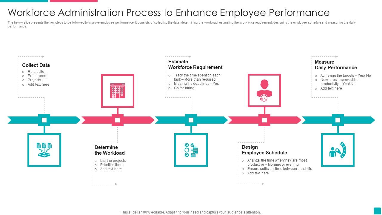 Workforce_Administration_Process_To_Enhance_Employee_Performance_Inspiration_PDF_Slide_1.jpg